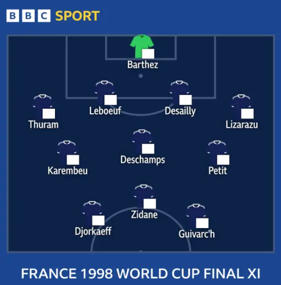 2026年世界杯:法国力争超越辉煌历史