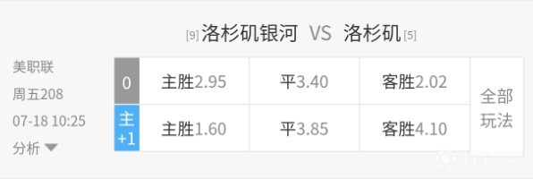 洛杉矶银河对阵洛杉矶